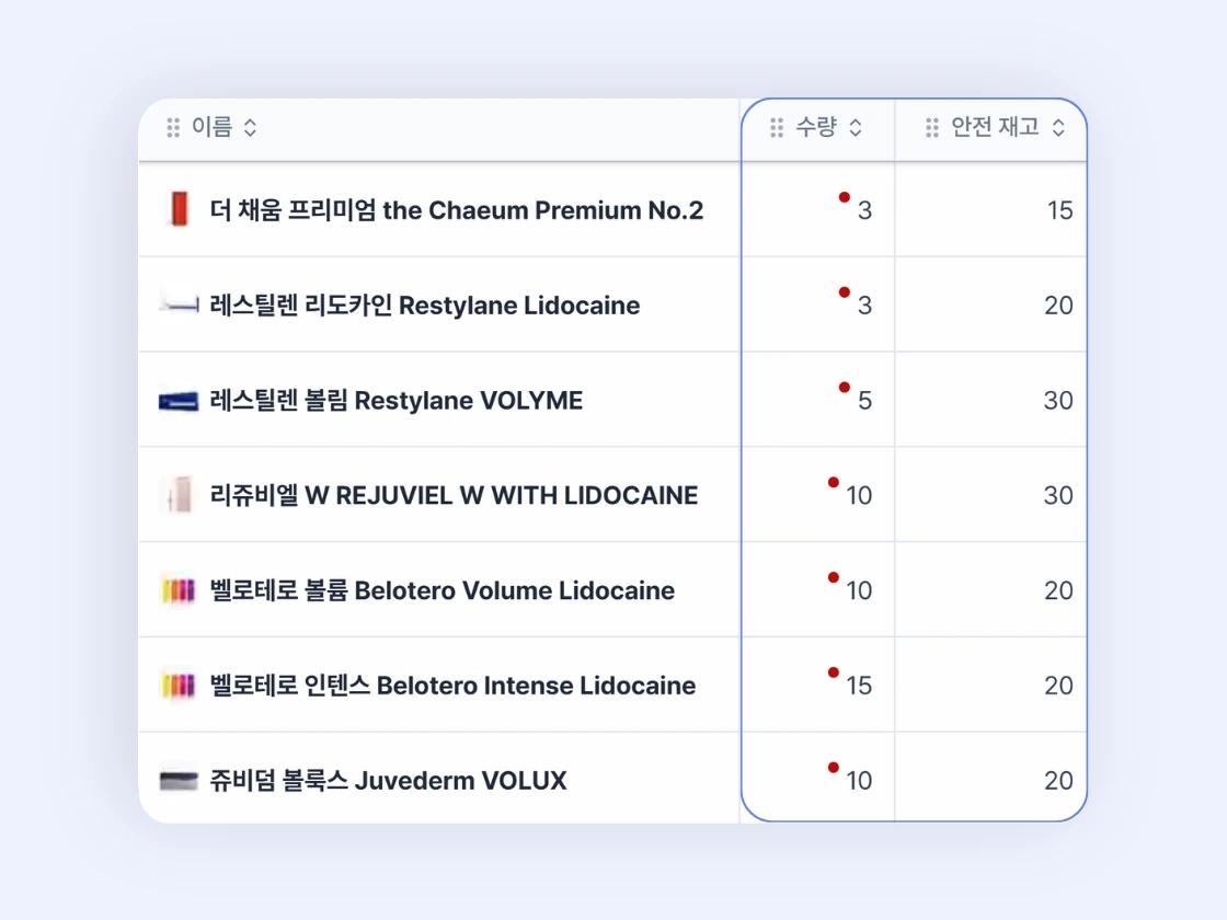 안전재고 미달 품목 화면