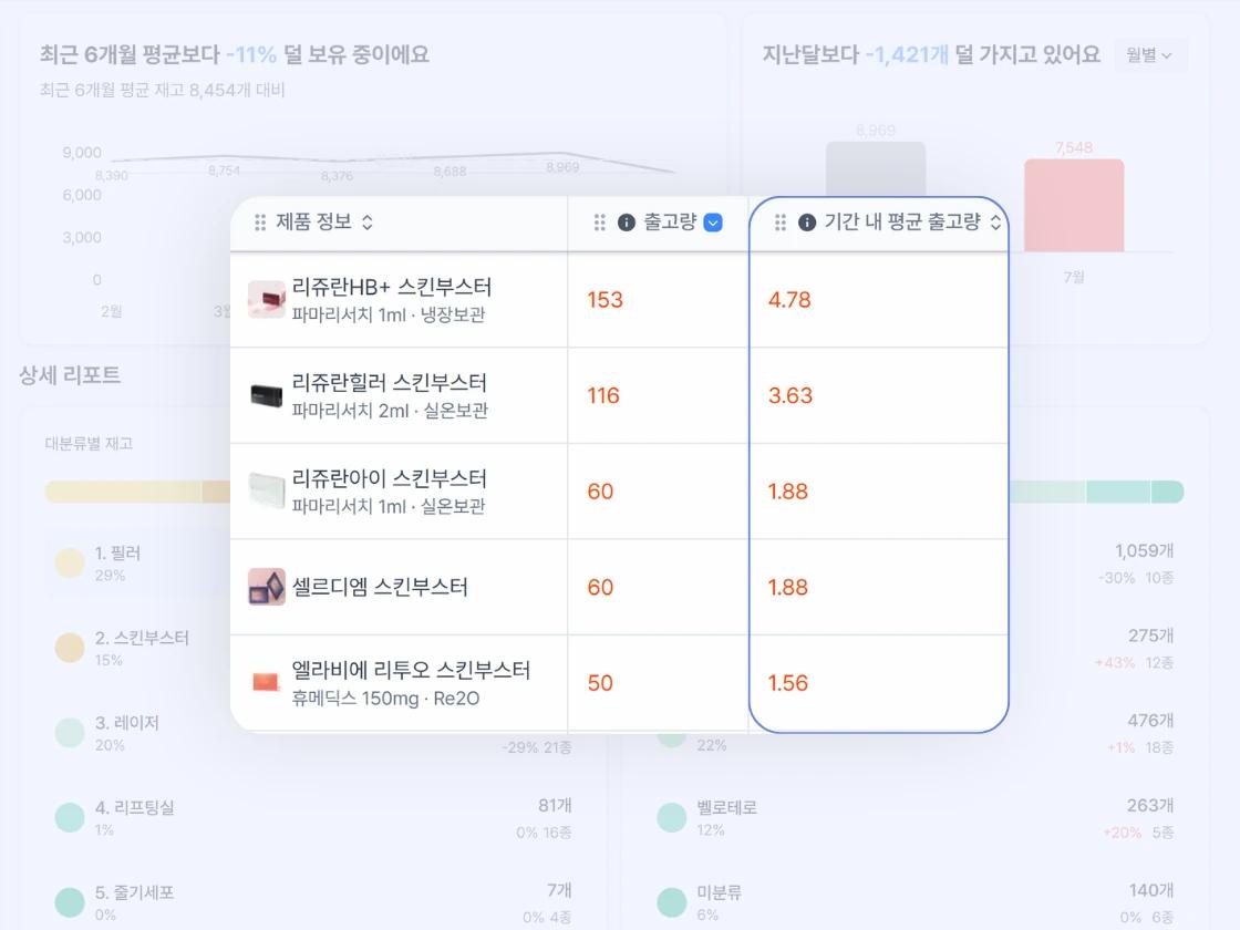 재고 통계 화면